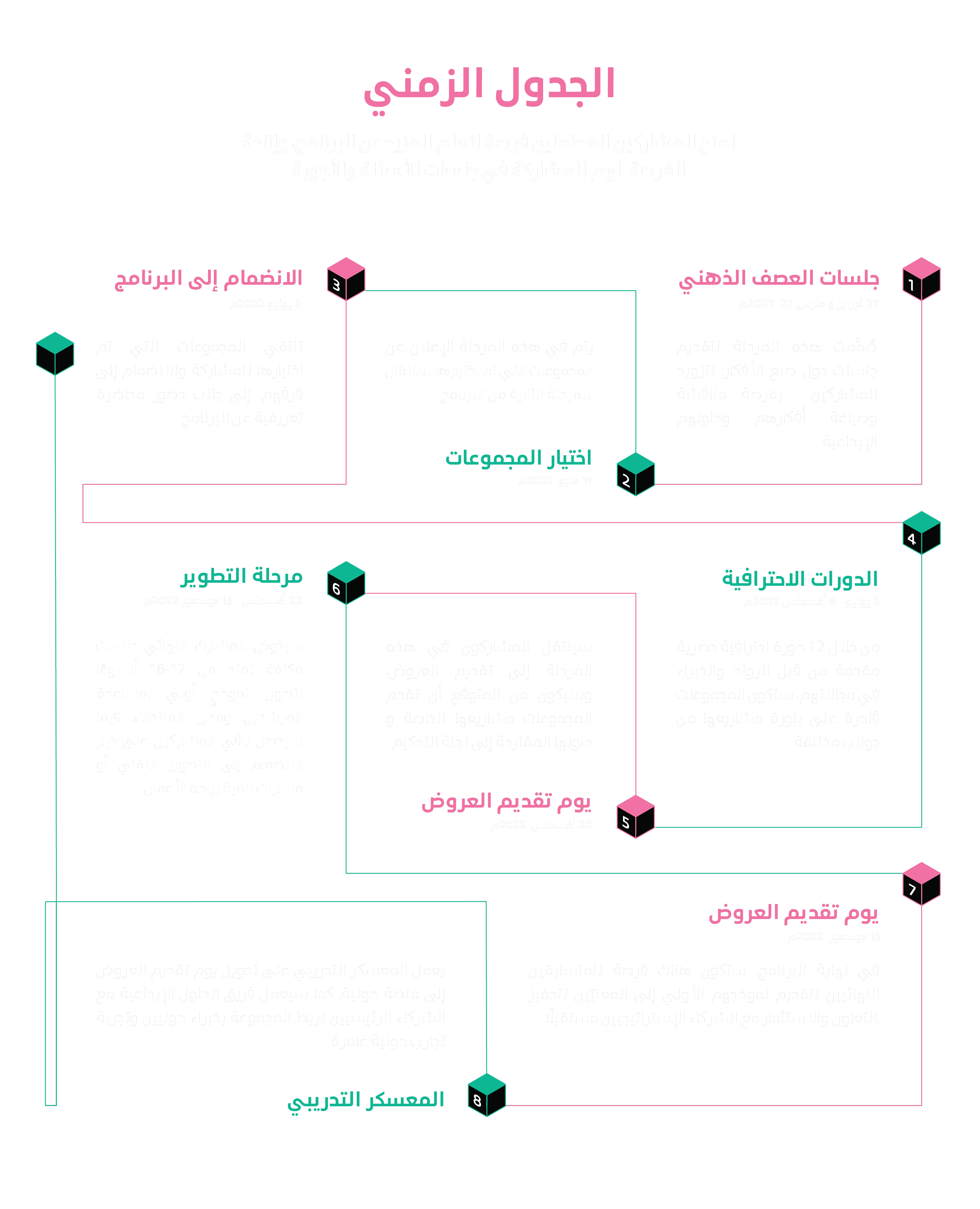 Arabic_Timeline_ (1) (1).png