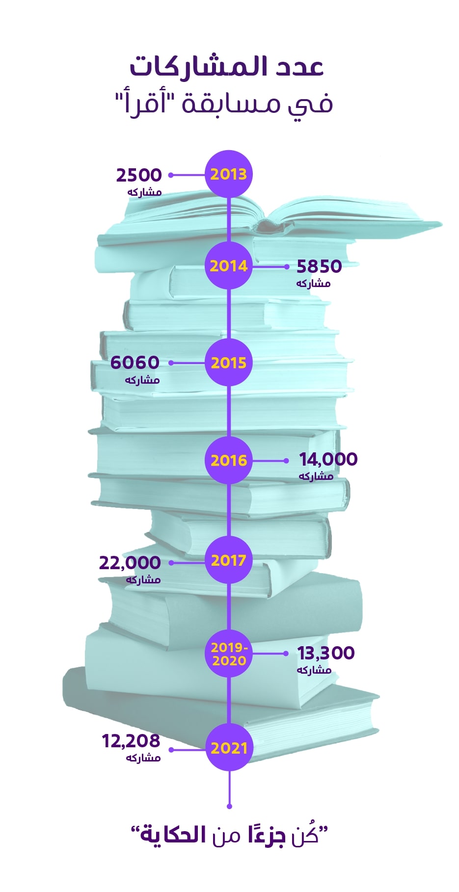 IREAD_NUMBERS-AR.jpg