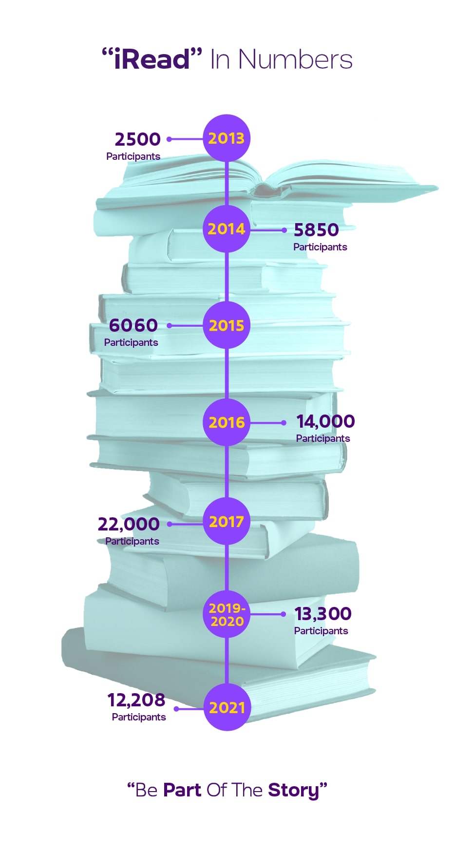 IRead_infograph-26.jpg